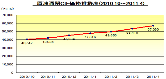 ʊCIFiڕ\i2010.10`2011.4j